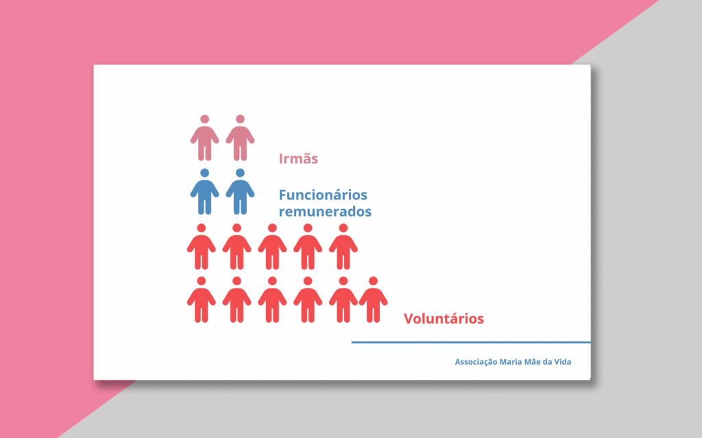 Imagem com um template de modelo de infográfico feito com ícones de pessoas.
